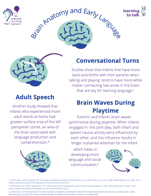 First page of “Brain Anatomy and Early Language”